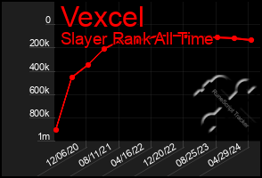 Total Graph of Vexcel