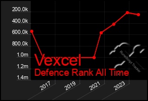 Total Graph of Vexcel