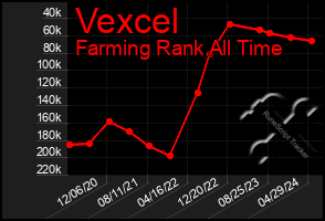 Total Graph of Vexcel