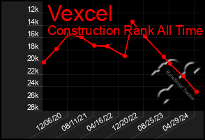 Total Graph of Vexcel