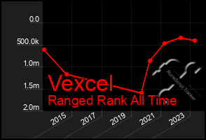 Total Graph of Vexcel