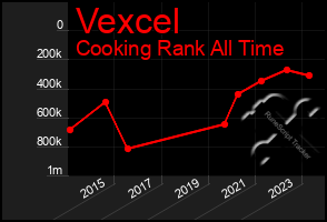 Total Graph of Vexcel