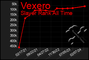 Total Graph of Vexero