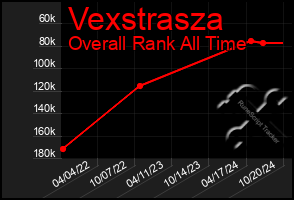 Total Graph of Vexstrasza