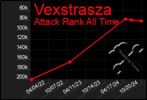 Total Graph of Vexstrasza