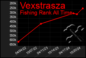 Total Graph of Vexstrasza