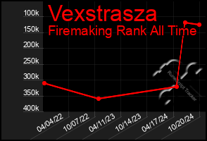 Total Graph of Vexstrasza