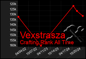 Total Graph of Vexstrasza