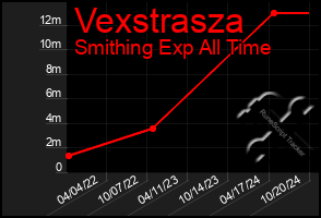 Total Graph of Vexstrasza