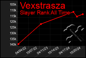 Total Graph of Vexstrasza