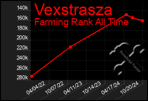 Total Graph of Vexstrasza