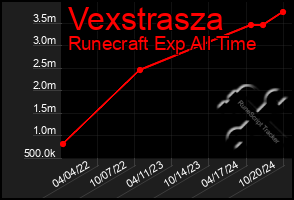 Total Graph of Vexstrasza