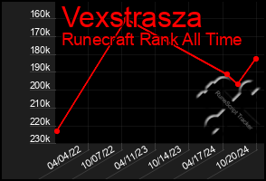 Total Graph of Vexstrasza