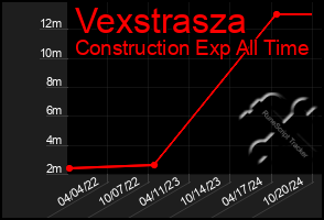 Total Graph of Vexstrasza