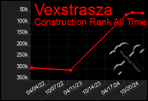 Total Graph of Vexstrasza