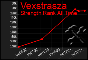 Total Graph of Vexstrasza