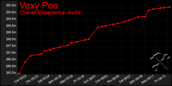 Last 31 Days Graph of Vexy Poo