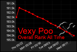 Total Graph of Vexy Poo