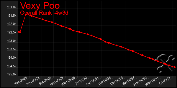 Last 31 Days Graph of Vexy Poo
