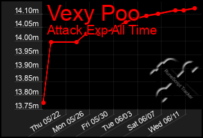 Total Graph of Vexy Poo