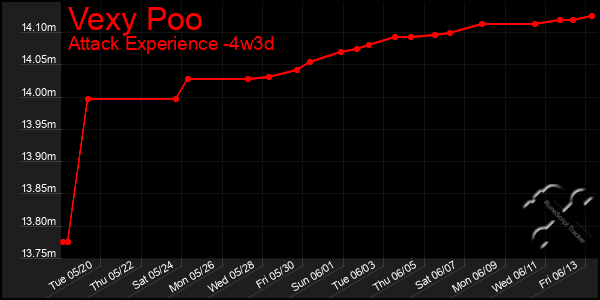 Last 31 Days Graph of Vexy Poo