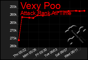 Total Graph of Vexy Poo