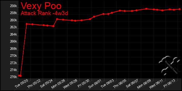 Last 31 Days Graph of Vexy Poo