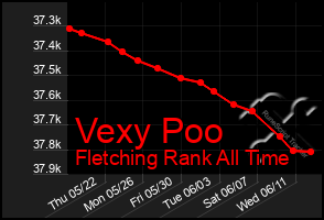 Total Graph of Vexy Poo