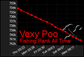 Total Graph of Vexy Poo