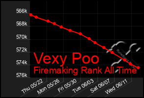 Total Graph of Vexy Poo