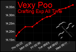 Total Graph of Vexy Poo
