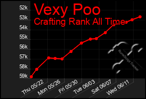 Total Graph of Vexy Poo