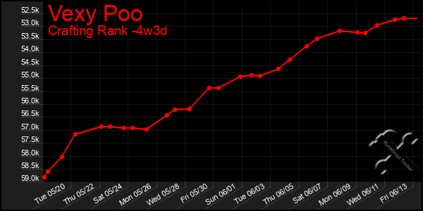 Last 31 Days Graph of Vexy Poo