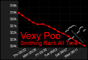Total Graph of Vexy Poo