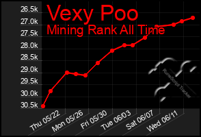 Total Graph of Vexy Poo