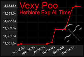 Total Graph of Vexy Poo