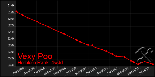 Last 31 Days Graph of Vexy Poo