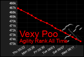 Total Graph of Vexy Poo