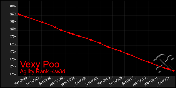 Last 31 Days Graph of Vexy Poo