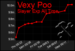 Total Graph of Vexy Poo