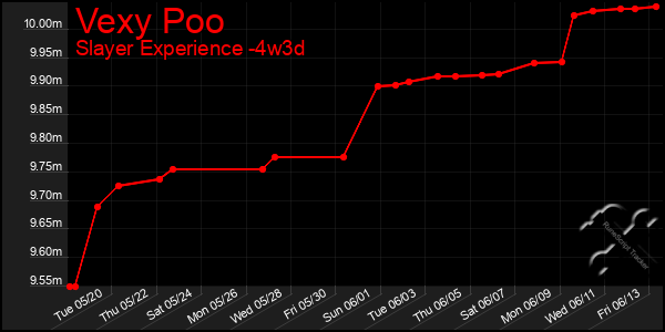 Last 31 Days Graph of Vexy Poo