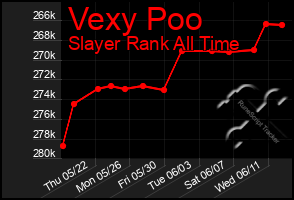 Total Graph of Vexy Poo