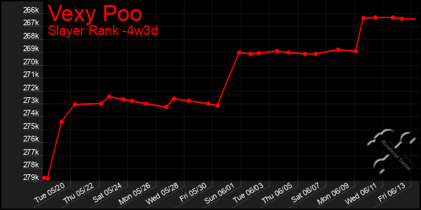 Last 31 Days Graph of Vexy Poo