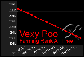 Total Graph of Vexy Poo