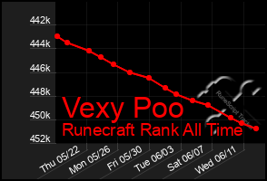 Total Graph of Vexy Poo