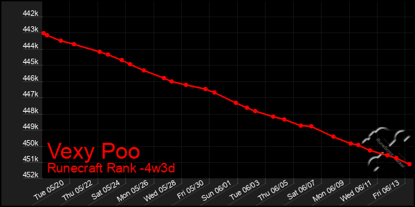 Last 31 Days Graph of Vexy Poo