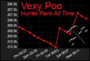Total Graph of Vexy Poo