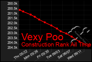 Total Graph of Vexy Poo