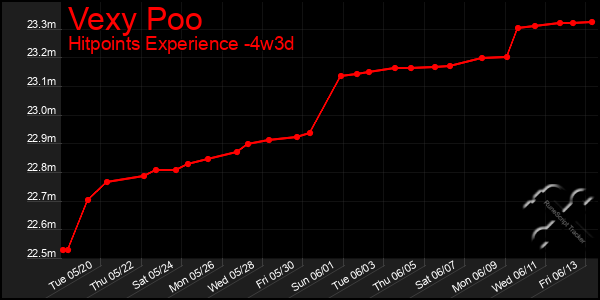 Last 31 Days Graph of Vexy Poo