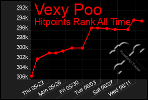 Total Graph of Vexy Poo